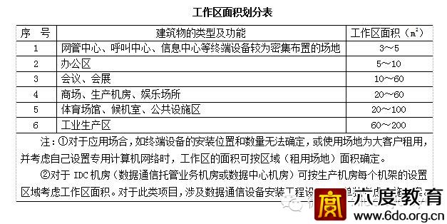 綜合布線系統中關鍵環節設備該如何配置?