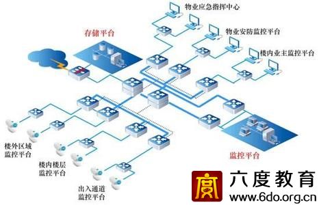 安防監(jiān)控存儲(chǔ)行業(yè)暗戰(zhàn) 六大勢(shì)力野心勃勃