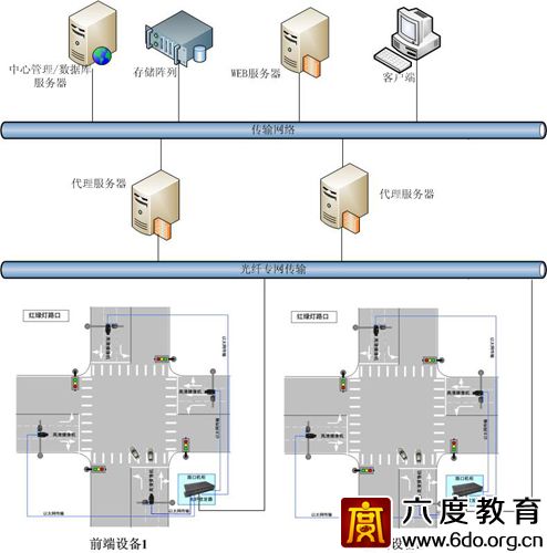 智能交通監控技術及系統方案