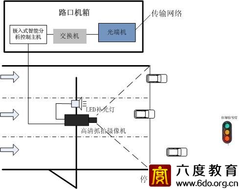 智能交通監控技術及系統方案