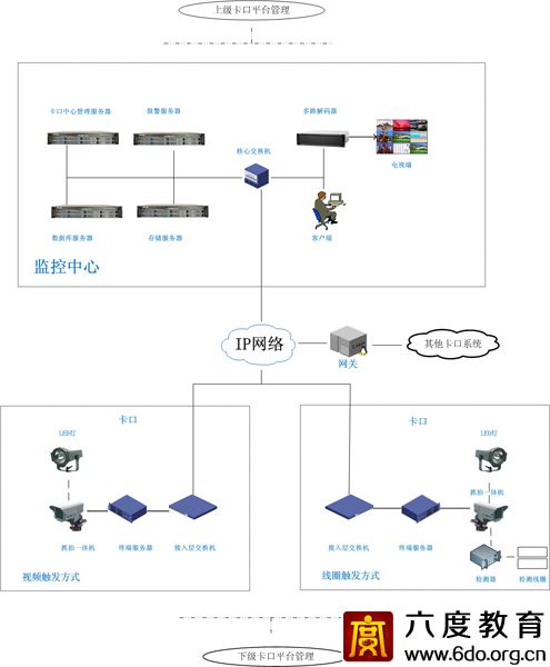 智能交通監控技術及系統方案
