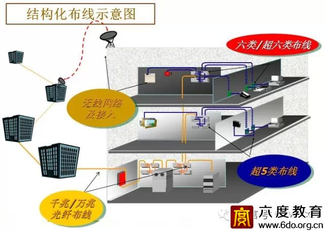 建筑智能化設計總綱領