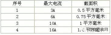數據中心布線技術解析