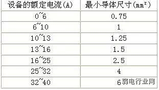 數據中心布線技術解析