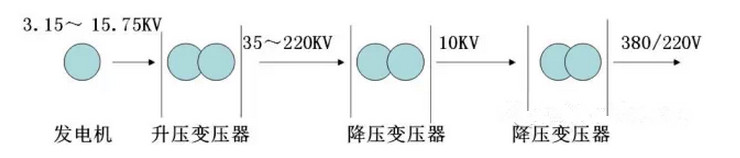 高低壓配電系統