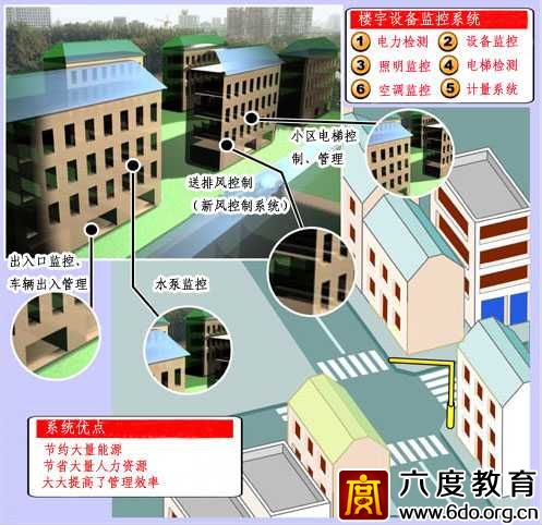 樓宇自動化(BA)系統常用術語解釋