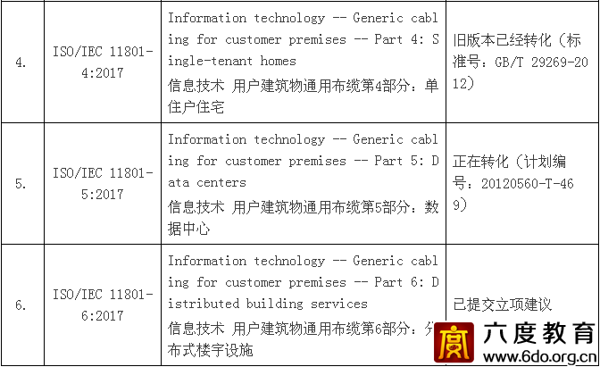 通用布纜國(guó)際標(biāo)準(zhǔn)ISO/IEC 11801:2017正式發(fā)布