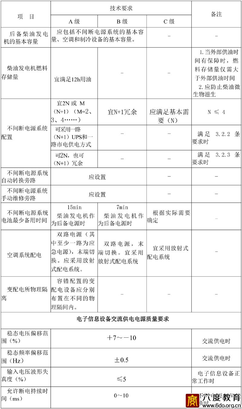 各級數據中心技術要求 GB50174—2017 附表A