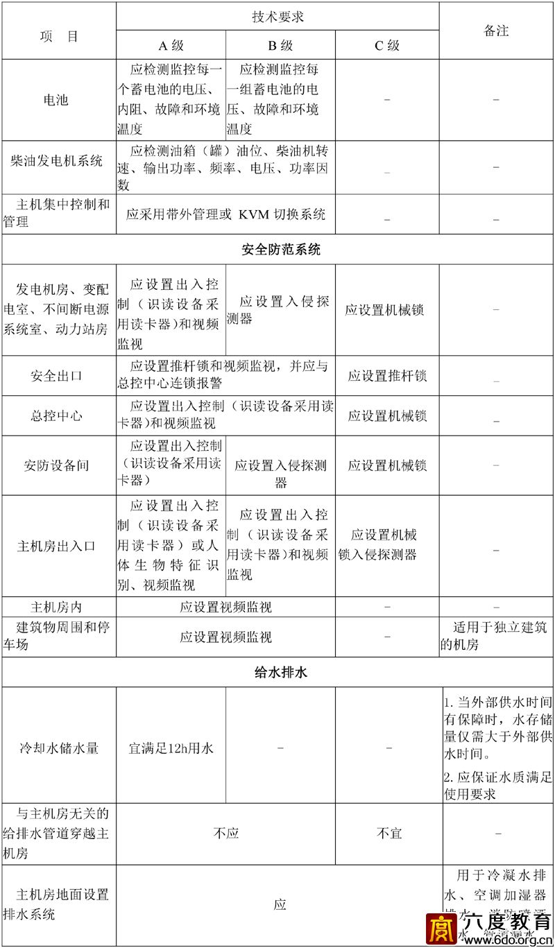 各級數據中心技術要求 GB50174—2017 附表A