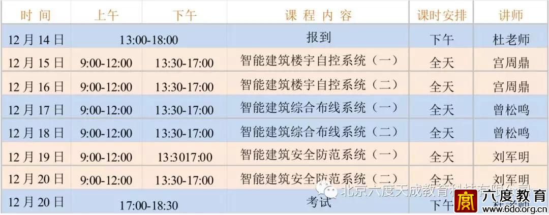 2018年12月廣州智能建筑弱電工程師培訓圓滿結束