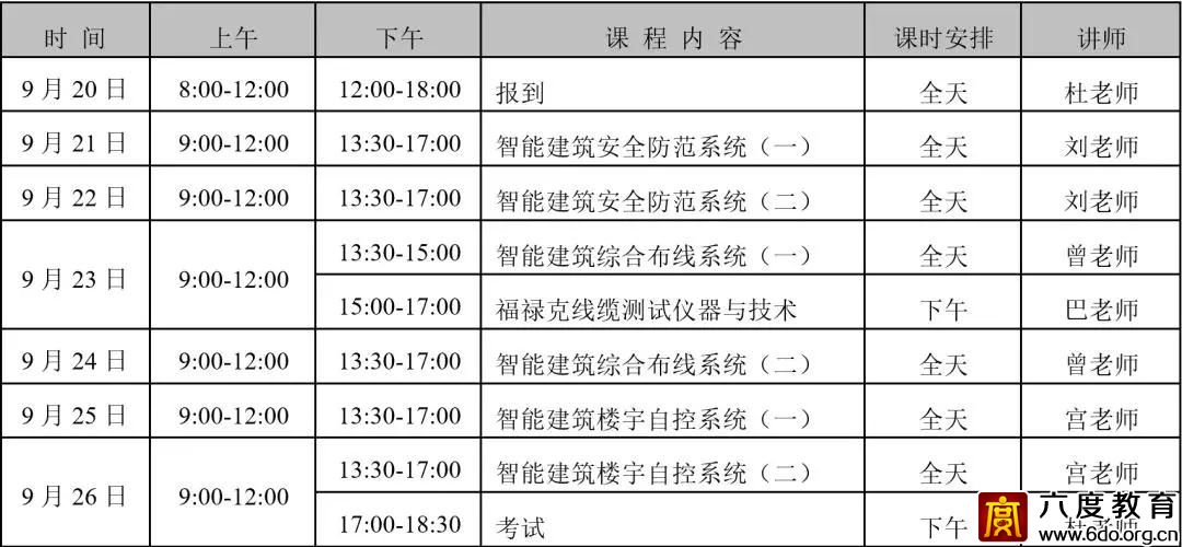 深圳弱電中級班(總第298期)圓滿結束